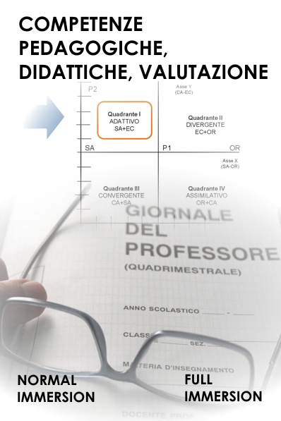 Conoscere il soggetto educativo